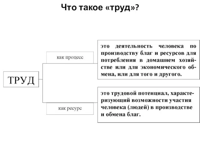 Что такое «труд»?