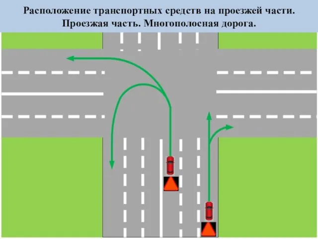 Расположение транспортных средств на проезжей части. Проезжая часть. Многополосная дорога.