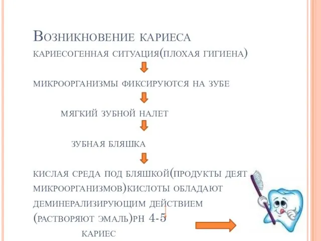 Возникновение кариеса кариесогенная ситуация(плохая гигиена) микроорганизмы фиксируются на зубе мягкий зубной налет зубная