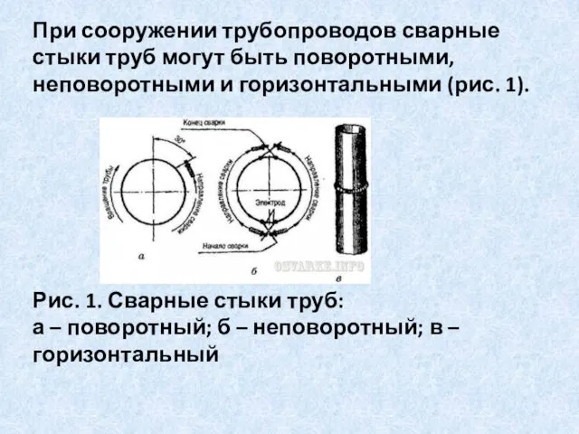 При сооружении трубопроводов сварные стыки труб могут быть поворотными, неповоротными