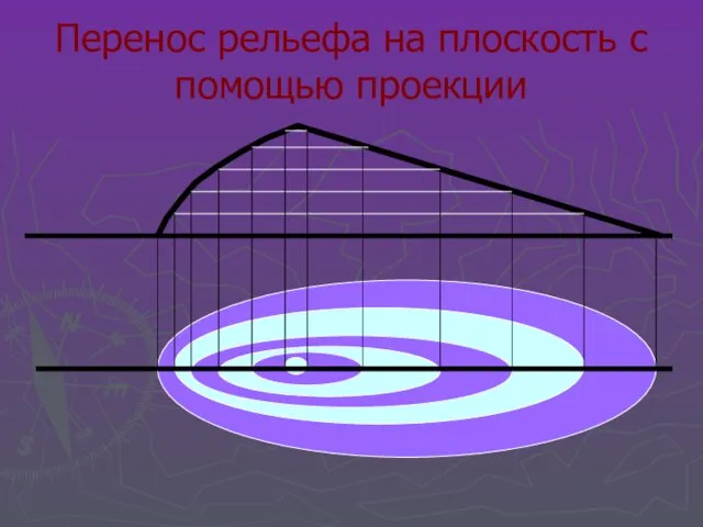 Перенос рельефа на плоскость с помощью проекции