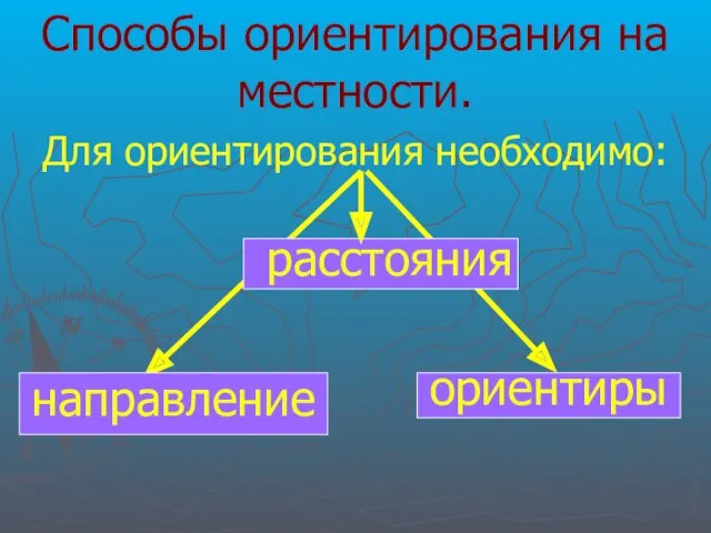 Способы ориентирования на местности. Для ориентирования необходимо: направление расстояния ориентиры