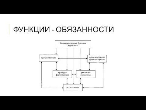 ФУНКЦИИ - ОБЯЗАННОСТИ