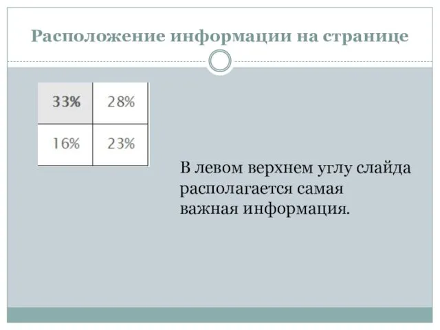 Расположение информации на странице В левом верхнем углу слайда располагается самая важная информация.