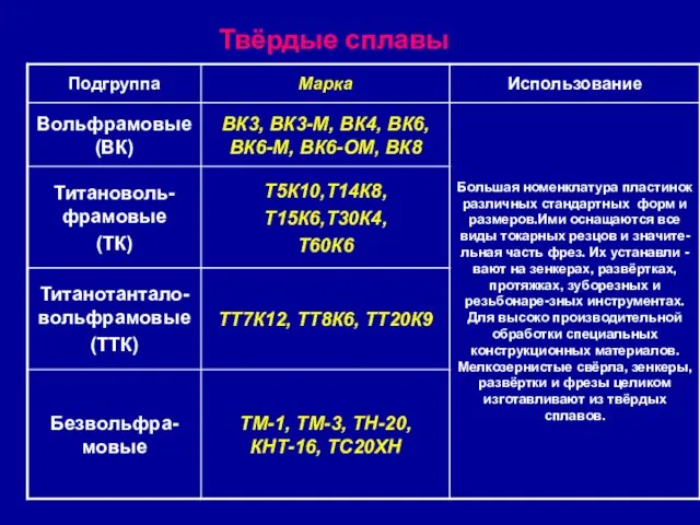 Твёрдые сплавы