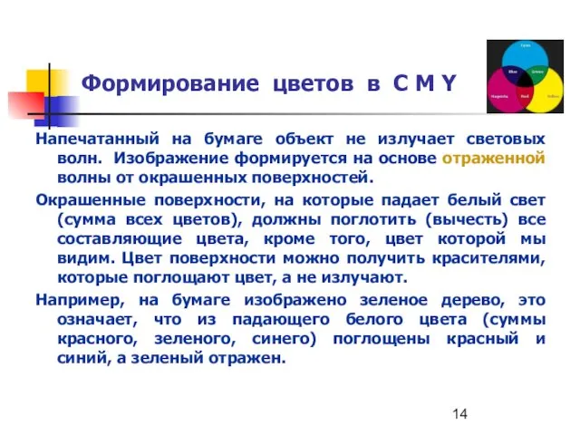 Формирование цветов в C M Y Напечатанный на бумаге объект не излучает световых