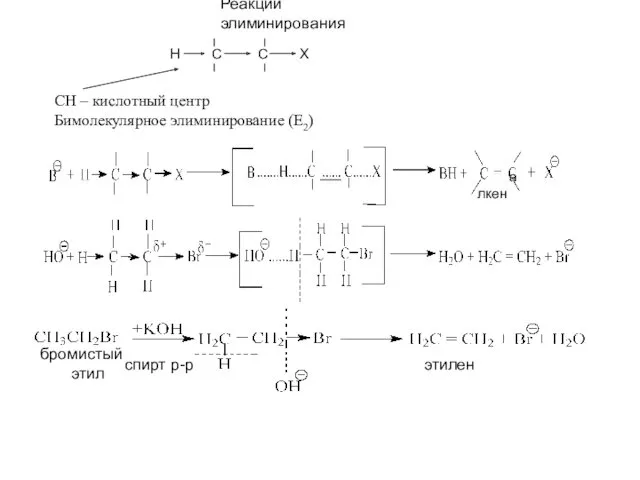 Реакции элиминирования H C C X CH – кислотный центр
