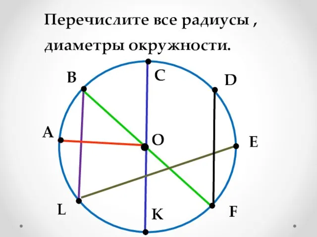 Перечислите все радиусы , диаметры окружности. O D E С В L K F А