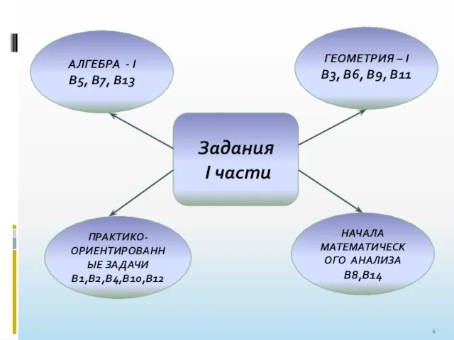 Задания I части НАЧАЛА МАТЕМАТИЧЕСКОГО АНАЛИЗА В8,В14 ПРАКТИКО-ОРИЕНТИРОВАННЫЕ ЗАДАЧИ В1,В2,В4,В10,В12