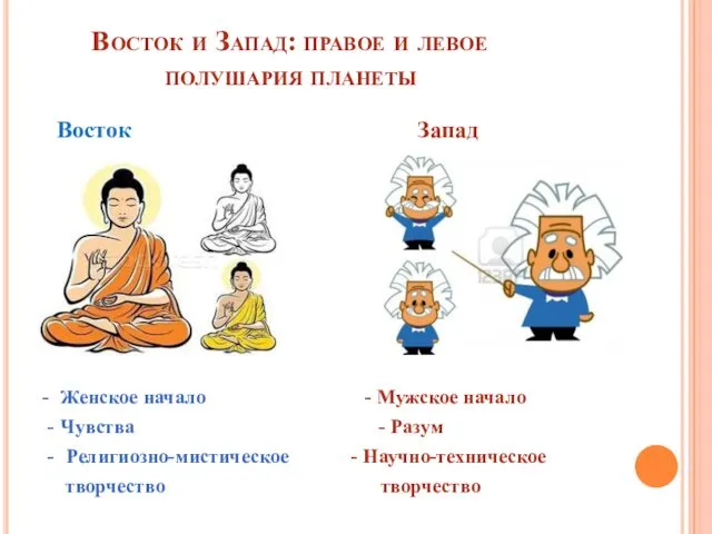 Восток и Запад: правое и левое полушария планеты Восток Запад