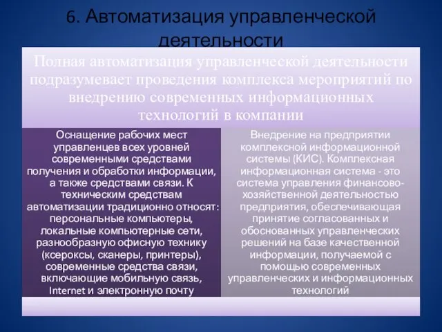 6. Автоматизация управленческой деятельности