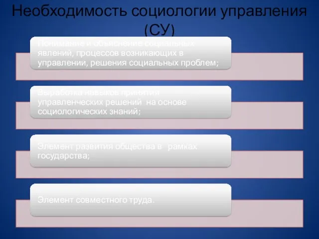 Необходимость социологии управления (СУ)