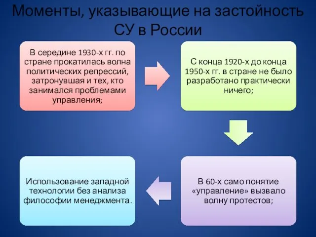 Моменты, указывающие на застойность СУ в России