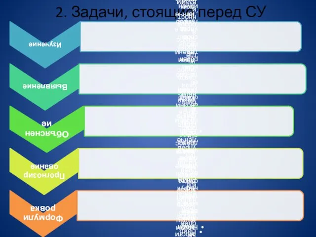 2. Задачи, стоящие перед СУ