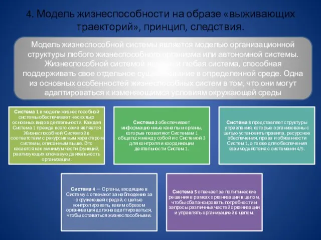 4. Модель жизнеспособности на образе «выживающих траекторий», принцип, следствия. Модель