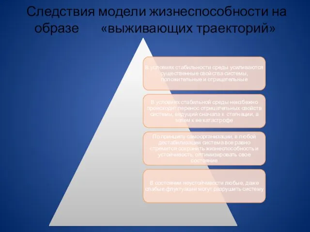 Следствия модели жизнеспособности на образе «выживающих траекторий»