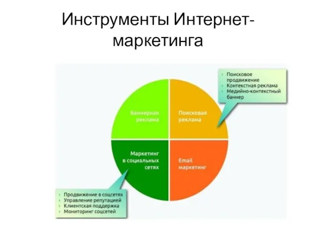 Инструменты Интернет-маркетинга