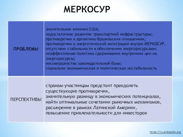 МЕРКОСУР https://ru.wikipedia.org