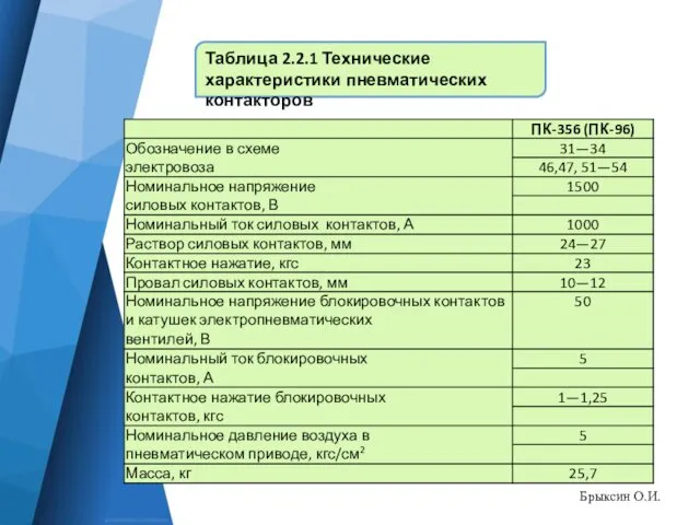 Таблица 2.2.1 Технические характеристики пневматических контакторов Брыксин О.И.