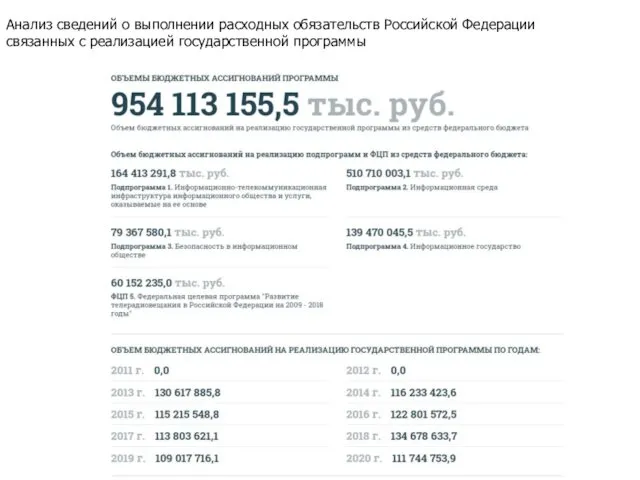 Анализ сведений о выполнении расходных обязательств Российской Федерации связанных с реализацией государственной программы