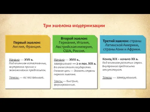 Три эшелона модернизации Начало — XVII в. Под влиянием естественных,