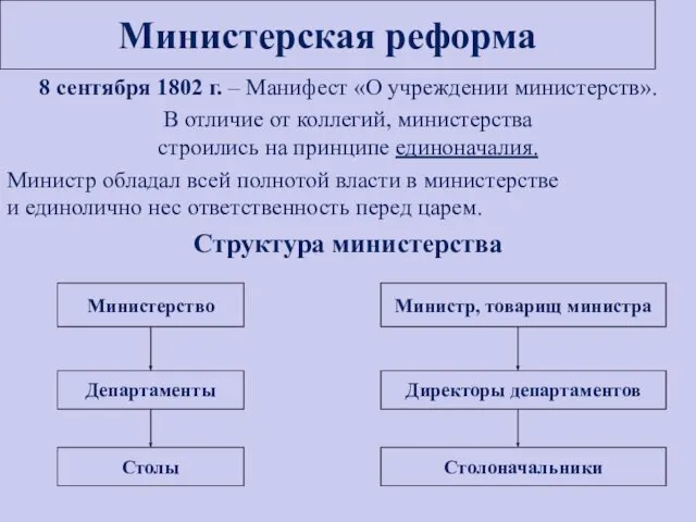 Министерская реформа 8 сентября 1802 г. – Манифест «О учреждении