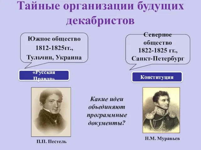 Тайные организации будущих декабристов Южное общество 1812-1825гг., Тульчин, Украина «Русская