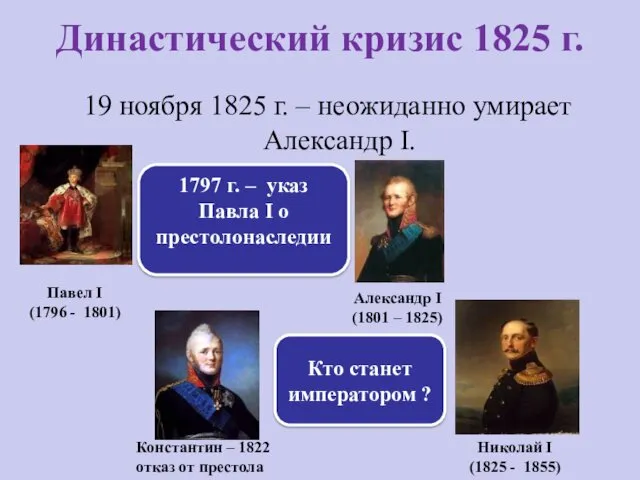 Династический кризис 1825 г. 19 ноября 1825 г. – неожиданно