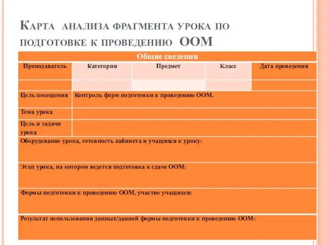 Карта анализа фрагмента урока по подготовке к проведению ООМ