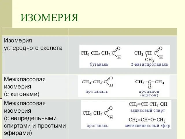 ИЗОМЕРИЯ