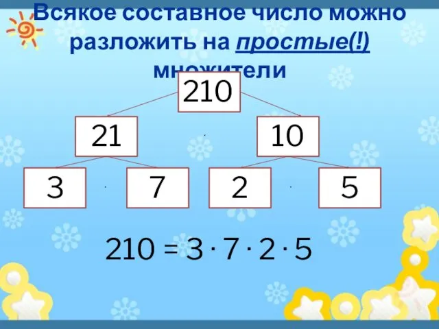 Всякое составное число можно разложить на простые(!) множители 210 21