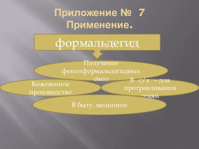 Приложение № 7 Применение. формальдегид Получение фенолформальдегидных смол Кожевенное производство