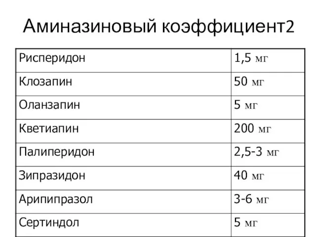 Аминазиновый коэффициент2