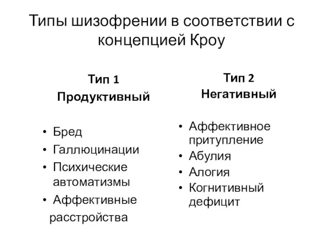 Типы шизофрении в соответствии с концепцией Кроу Тип 1 Продуктивный