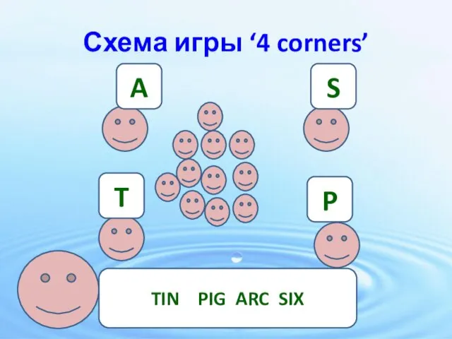 Схема игры ‘4 corners’ A S T P TIN PIG ARC SIX