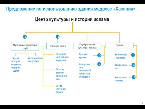 Вечерние занятия для взрослых Учебный центр Музей и исторический клуб