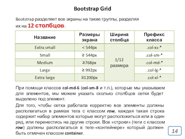 Bootstrap Grid Bootstrap разделяет все экраны на такие группы, разделяя