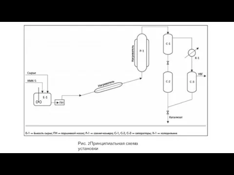 Рис. 2Принципиальная схема установки