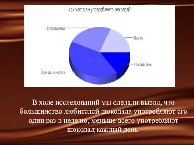 В ходе исследований мы сделали вывод, что большинство любителей шоколада