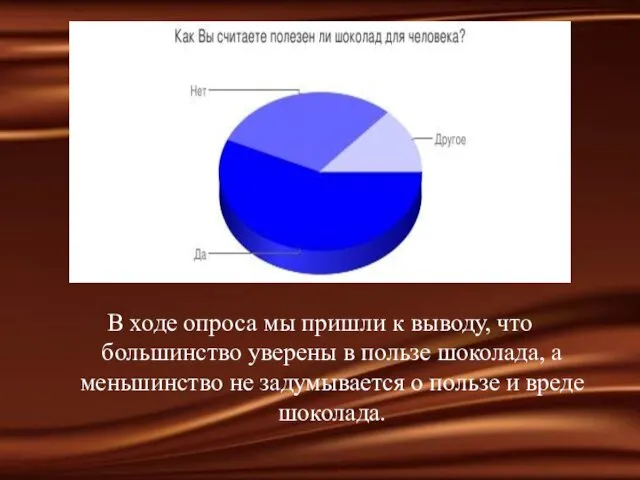 В ходе опроса мы пришли к выводу, что большинство уверены