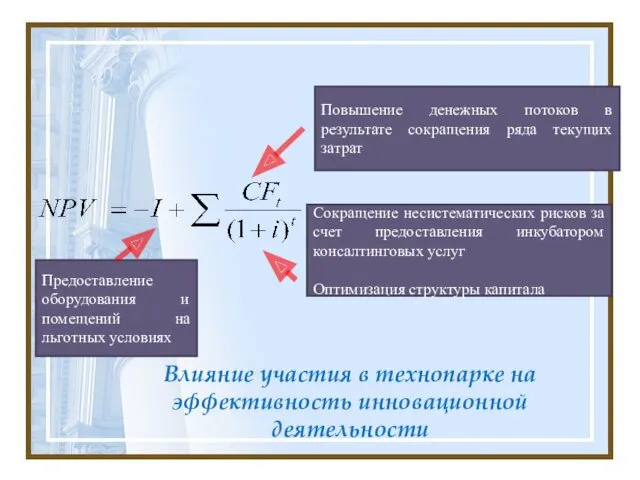 Влияние участия в технопарке на эффективность инновационной деятельности Сокращение несистематических рисков за счет