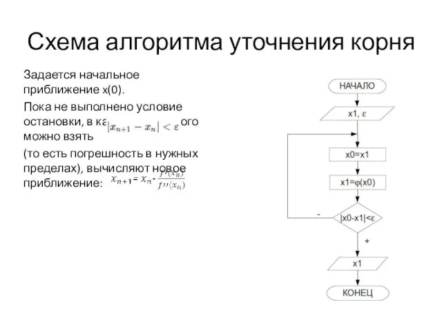 Схема алгоритма уточнения корня Задается начальное приближение x(0). Пока не выполнено условие остановки,