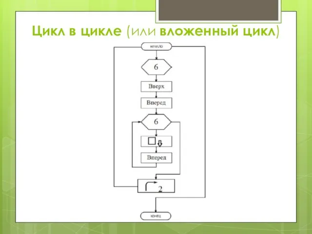 Цикл в цикле (или вложенный цикл)