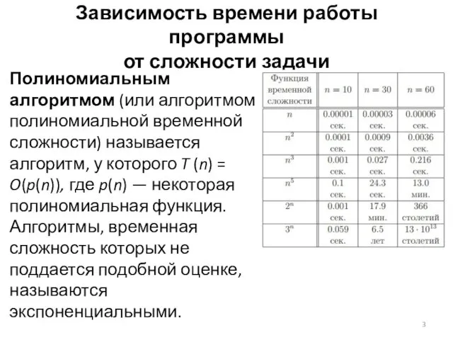 Зависимость времени работы программы от сложности задачи Полиномиальным алгоритмом (или