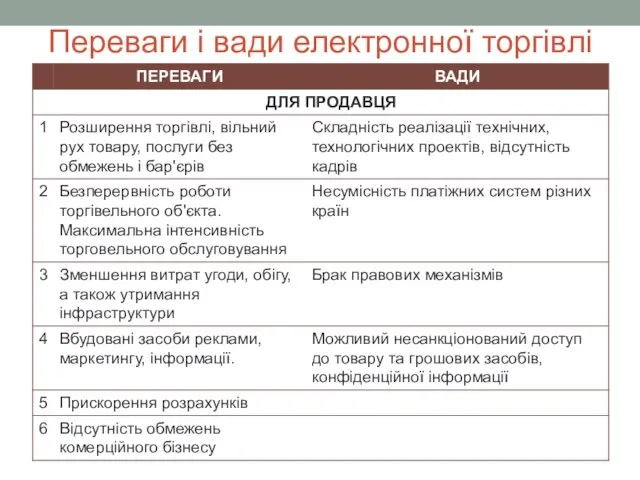 Переваги і вади електронної торгівлі