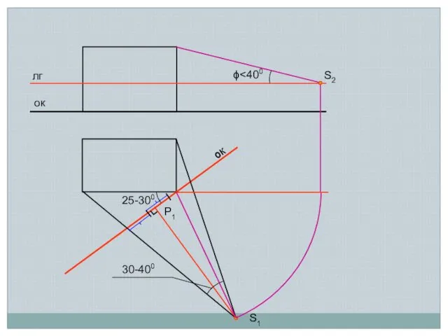лг 25-300 30-400 S1 P1 ок S2 ϕ ок