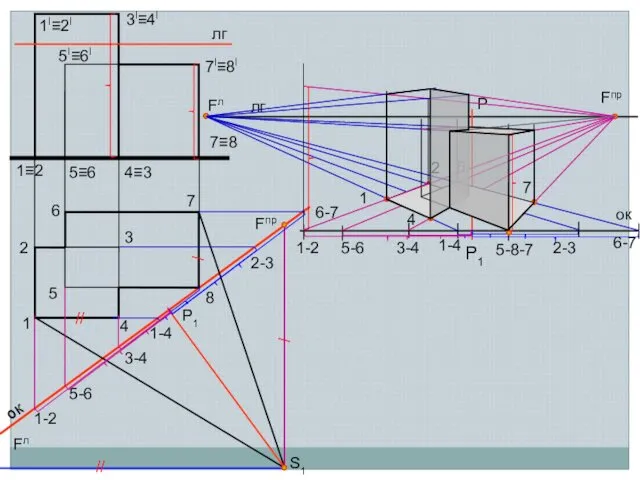 лг S1 P1 ок лг ок // // Fл / / Fпр Fпр