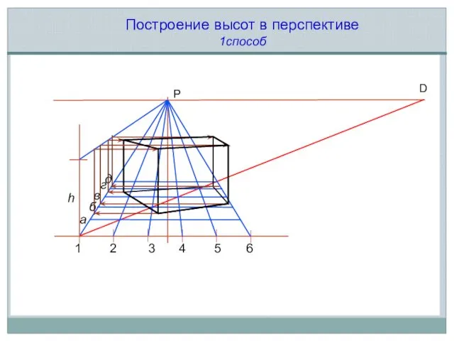 h P Построение высот в перспективе 1способ D