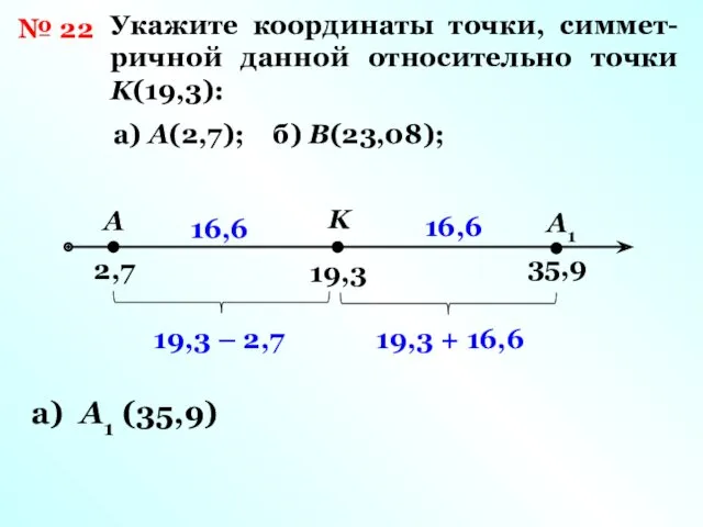 № 22 Укажите координаты точки, симмет- ричной данной относительно точки