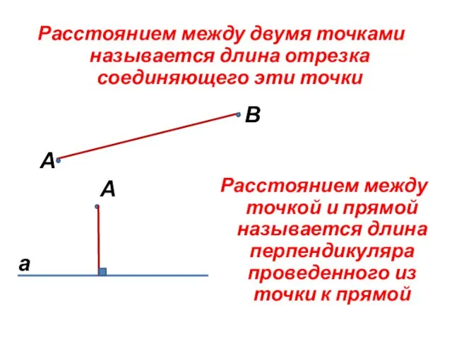 Расстоянием между двумя точками называется длина отрезка соединяющего эти точки А В Расстоянием